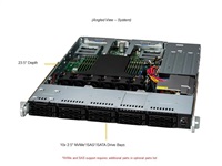 BUNDLE SUPERMICRO CloudDC A+ Server AS -1115CS-TNR