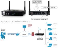 Cisco RV 110W WiFi N VPN Firewall, RV110W-E-G5-K9