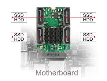 Delock Převodník M.2 Key B+M samec na 4 x SATA samec s RAID a HyperDuo