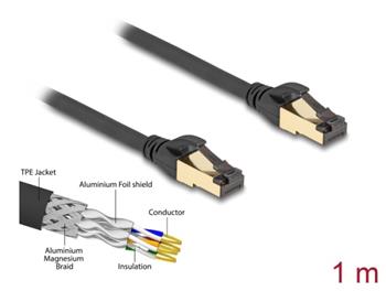 Delock Síťový kabel RJ45 Cat.6A zástrčky na zástrčku, S/FTP, černý, délky 1 m, Cat.7, silné tloušťky